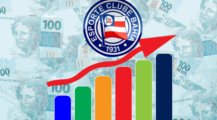 Veja quanto o Bahia pode receber de premiação por sua campanha na Série A